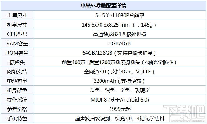 小米note2和小米5s哪个值得买 小米note2与小米5s对比