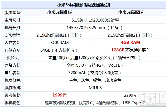 小米note2和小米5s哪个值得买 小米note2与小米5s对比