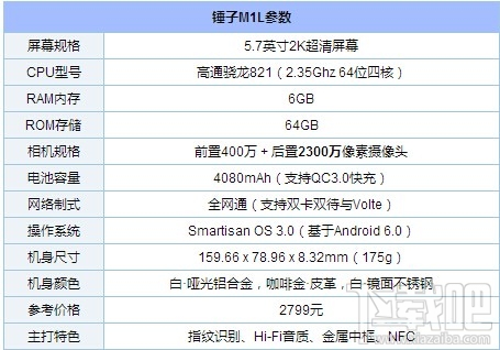 锤子M1L怎么样 锤子M1L手机配置参数介绍