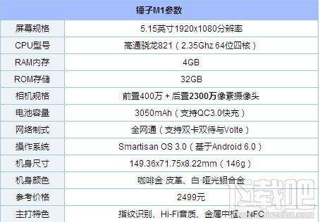 锤子M1配置怎么样 锤子M1手机参数配置介绍