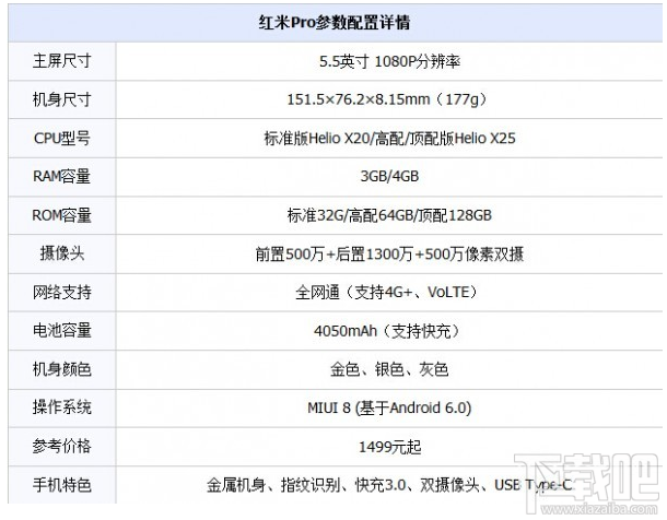 华为荣耀畅玩6x和红米pro哪个好 红米pro和荣耀畅玩6x区别对比