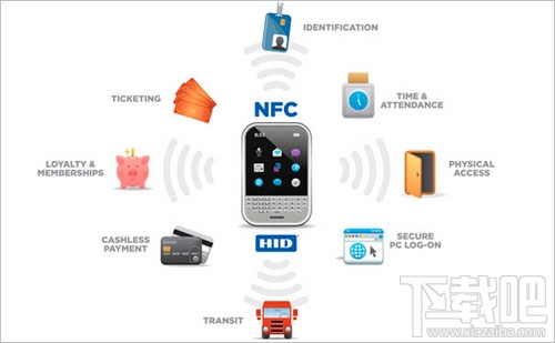 nfc功能是什么 nfc功能手机有哪些