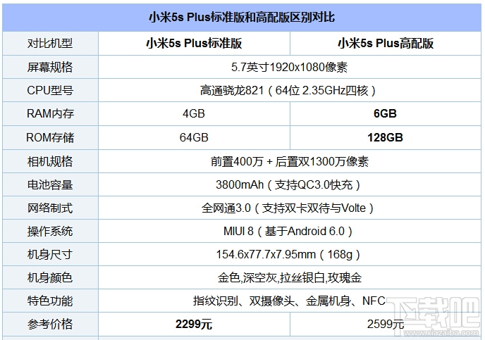 小米5s Plus有几个版本？小米5s Plus标准版与高配版区别