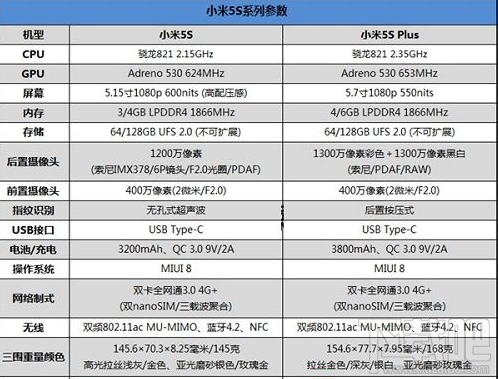 小米5S处理器怎么样?降频版骁龙821和骁龙820一样吗?