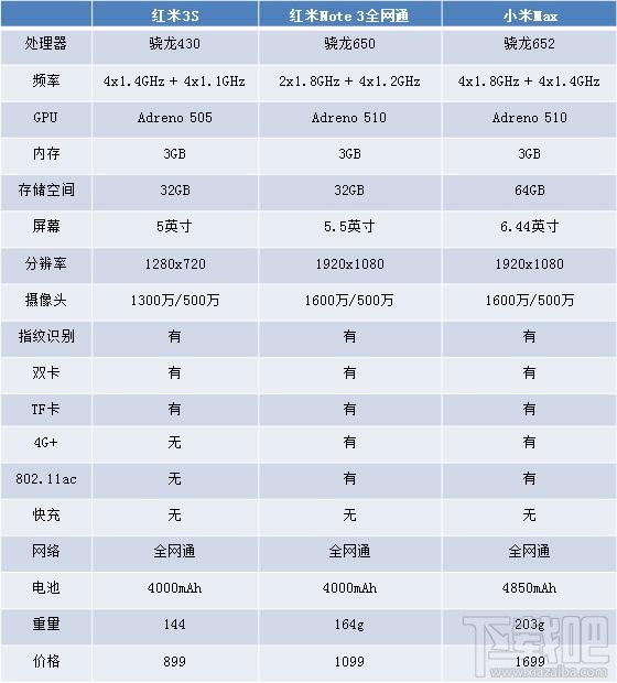 小米哪款手机好用 小米哪款手机性价比高
