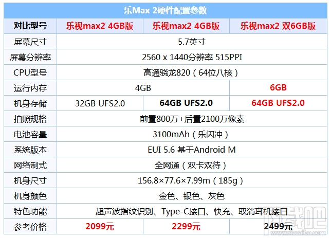 乐视pro3和max2哪个好 乐视pro3和乐视max2区别对比
