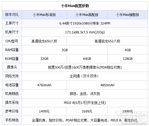 红米note4和小米max哪个好 红米note4小米max哪个性价比高