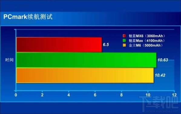 魅蓝max怎么样？魅蓝max好不好？魅蓝max图文评测