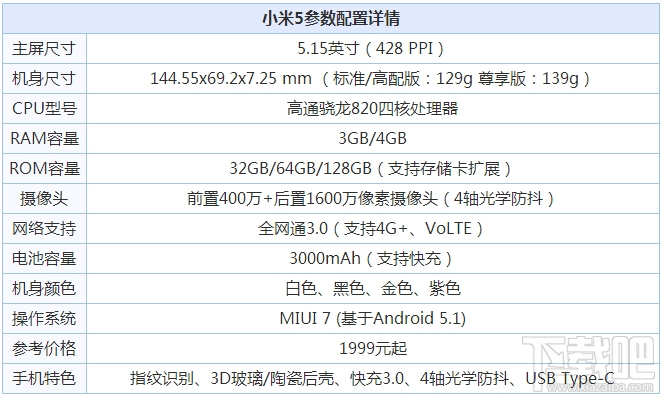 红米note4和小米5哪个好 红米note4和小米5对比
