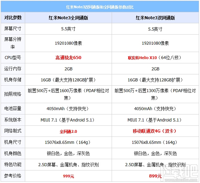 红米note4和note3对比 红米note4和note3哪个好