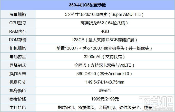 360手机q5怎么插卡/装卡?360q5手机SIM卡安装教程