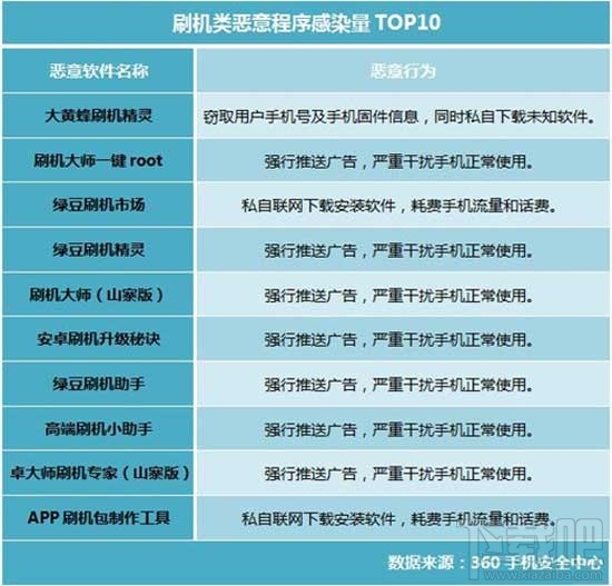 手机刷机好不好？手机刷机有什么风险？