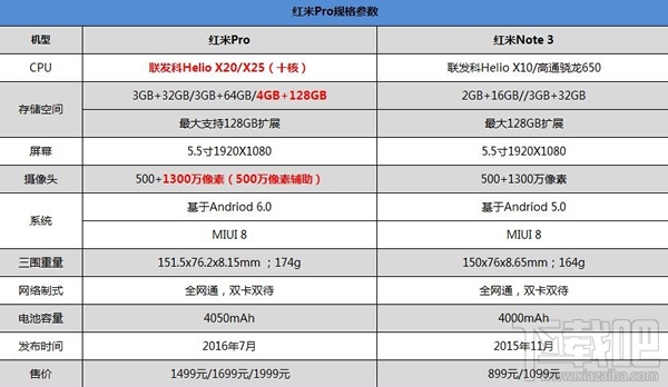 红米Pro尊享版怎么样 红米Pro尊享版手机评测