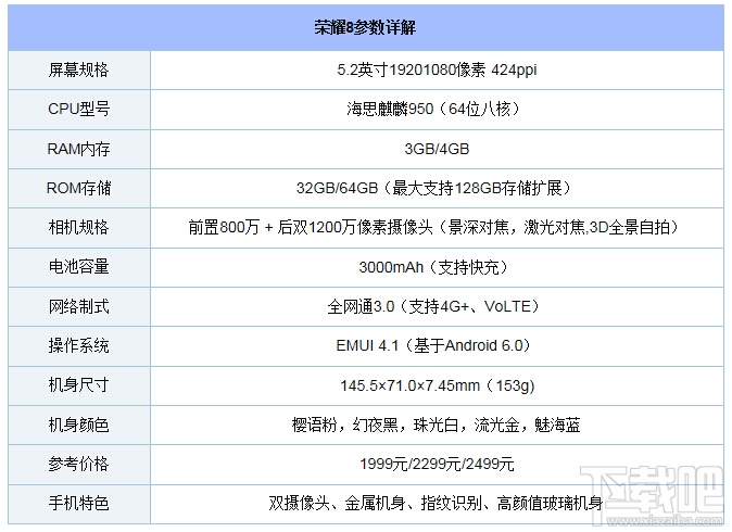 华为荣耀note8和荣耀8哪个好 荣耀8和荣耀note8有什么不同