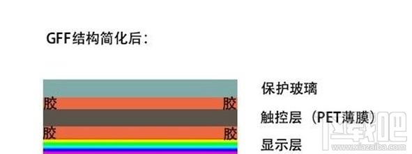 手机屏幕怎么看好坏？分辨率辨手机屏幕好坏你懂吗？