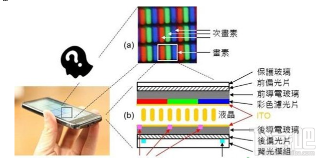 手机屏幕怎么看好坏？分辨率辨手机屏幕好坏你懂吗？