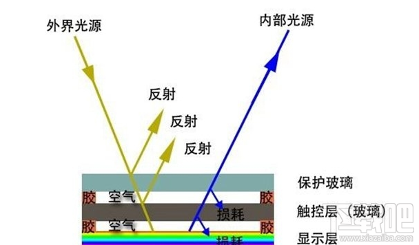 手机屏幕怎么看好坏？分辨率辨手机屏幕好坏你懂吗？