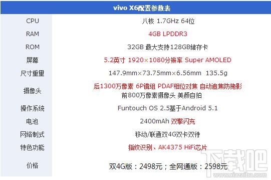 vivo x7和x6的区别 vivo X7和vivo X6哪个好