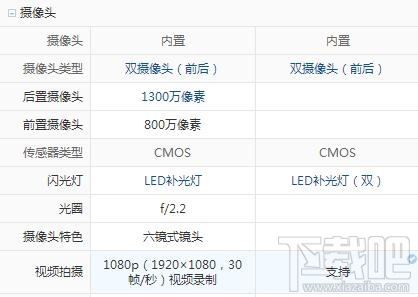 vivo x7和x6的区别 vivo X7和vivo X6哪个好