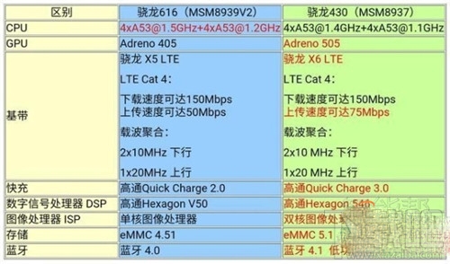 红米3/红米3S/红米3X/红米Note3区别对比评测