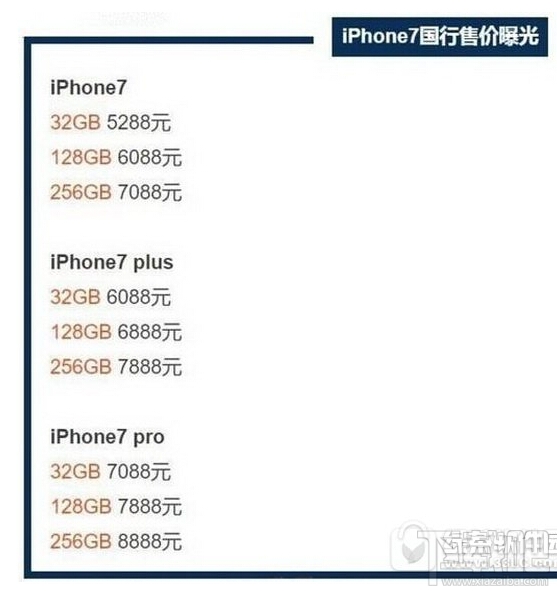 iphone7国行版多少钱 国行版iphone7价格多少