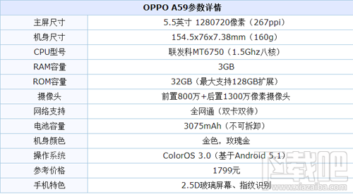 oppo a59怎么样？oppo a59参数及配置解析