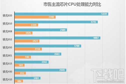 努比亚Z11 Max手机怎么样？Z11 Max手机评测