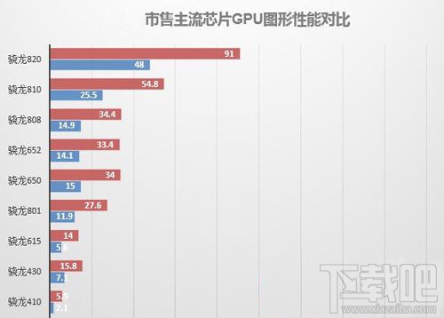 努比亚Z11 Max手机怎么样？Z11 Max手机评测