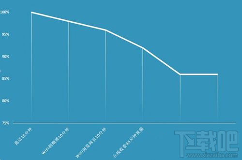 努比亚Z11 Max手机怎么样？Z11 Max手机评测