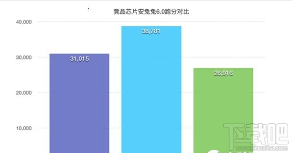 荣耀5A和中兴A2哪个好 荣耀5A和中兴A2区别对比