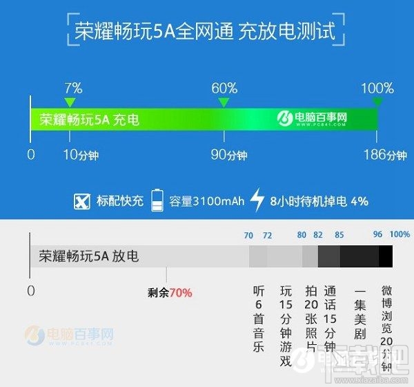 荣耀5A和中兴A2哪个好 荣耀5A和中兴A2区别对比