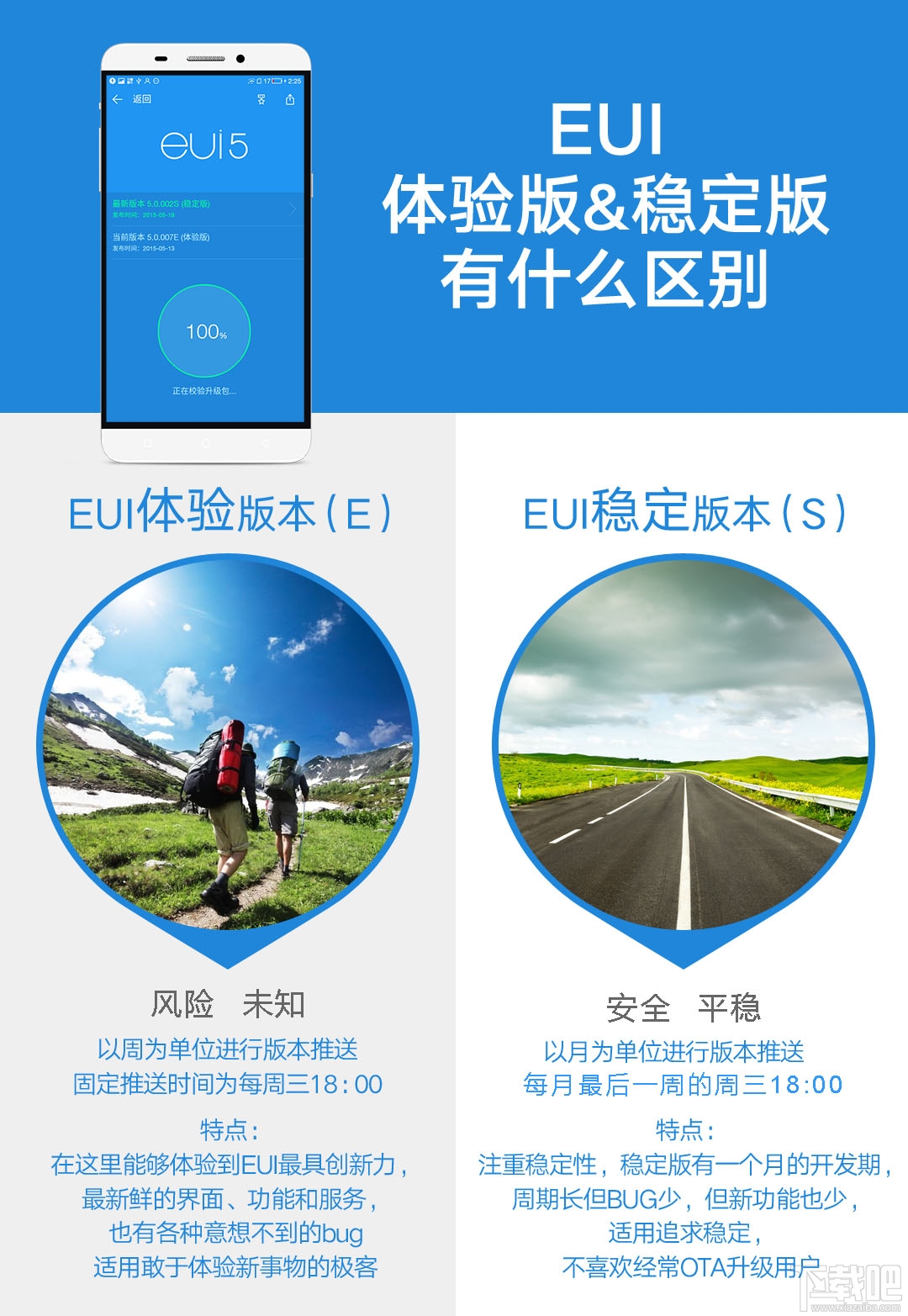 乐视超级手机刷机教程