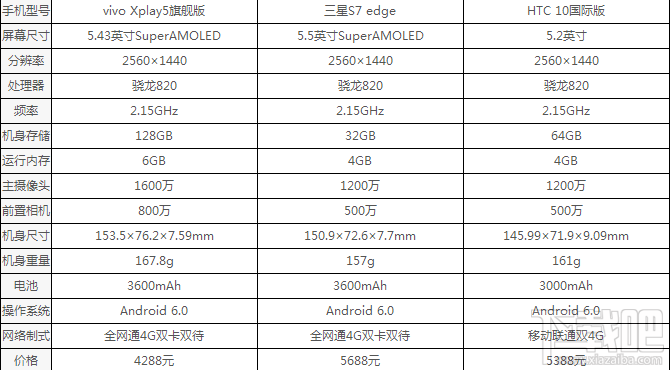 宋仲基同款 vivo Xplay5怎么样？6G内存vivo Xplay5旗舰版评测