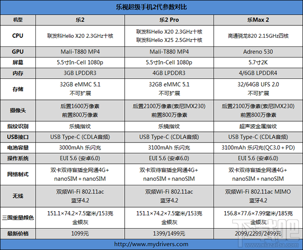 乐视乐2手机评测 10核千元乐2手机怎么样