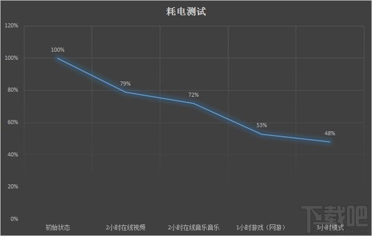 华为P9怎么样？华为P9深度评测（内附详细图文解析）