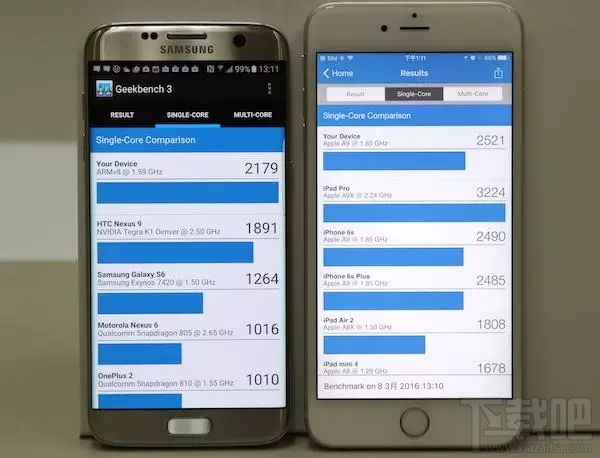 三星S7和iPhone 6s Plus配置性能全对比，S7 不占优势