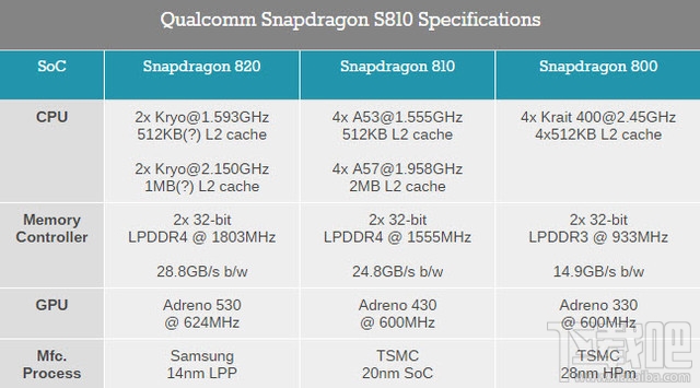 三星Galaxy S7/S7 edge怎么样？Galaxy S7/S7 edge上手速评