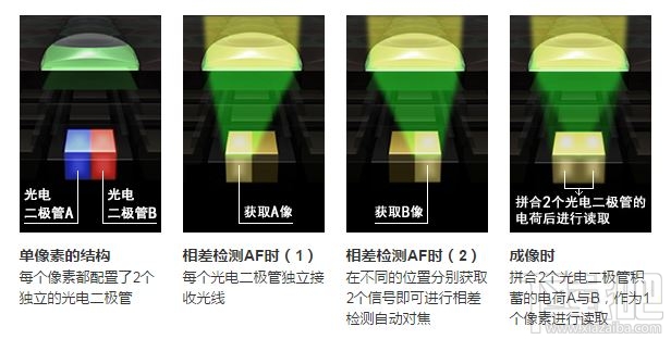 三星Galaxy S7/S7 edge怎么样？Galaxy S7/S7 edge上手速评