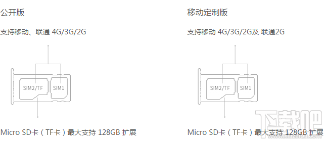 魅蓝Metal怎么插卡 魅蓝Metal手机SIM/TF卡安装图文详解
