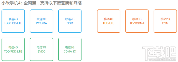 小米4c支持移动/联通/电信4G/3G/2G网络详情