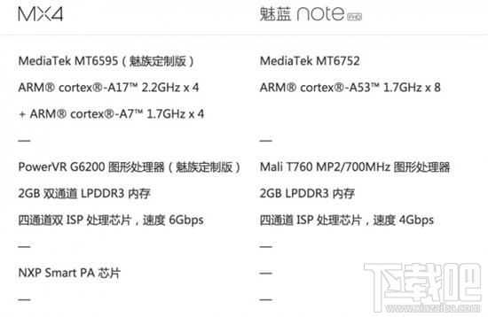 魅蓝Note和魅族MX4哪个好