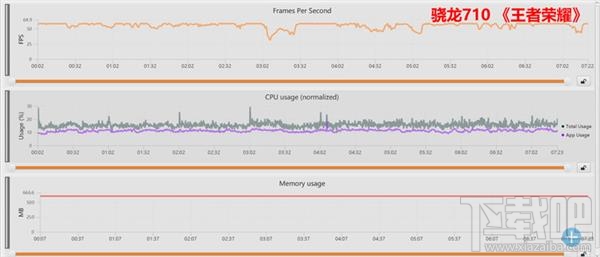 麒麟710和骁龙710哪个好,两者性能对比