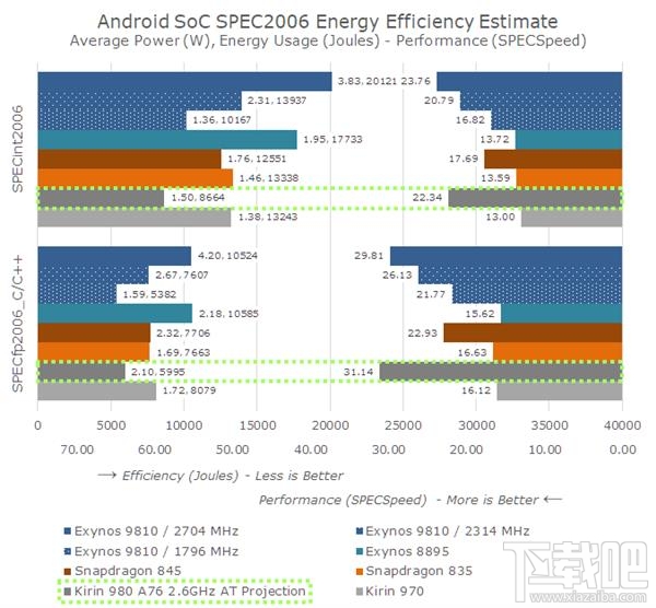 华为麒麟980怎么样，麒麟980跑分是多少？