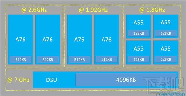华为麒麟980怎么样，麒麟980跑分是多少？