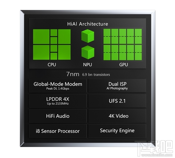 华为麒麟980怎么样，麒麟980跑分是多少？