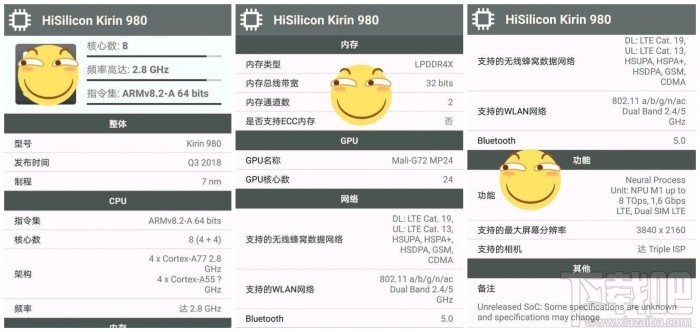 华为麒麟980怎么样，麒麟980跑分是多少？