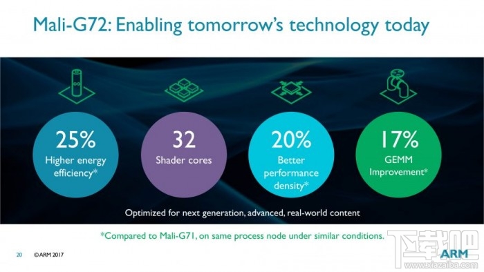 华为麒麟980怎么样，麒麟980跑分是多少？