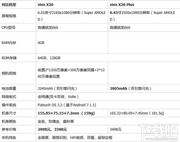 vivox21和vivox20哪个好?x21与x20区别大吗?