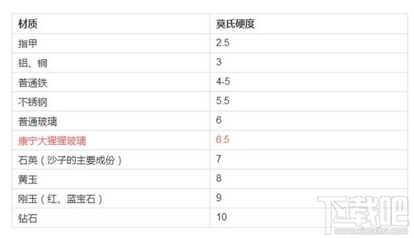 常见手机贴膜有哪些类型？