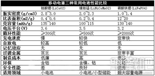 移动电源什么牌子好?手机充电宝选购心得分享